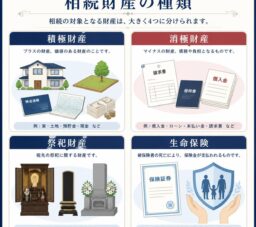 相続財産にはどんなものがある?　大分の行政書士が代表例を紹介