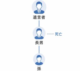 その一言で結果が変わる?遺言の「決まり文句」に潜むワナ(5/9) 大分の行政書士が解説 その一言で結果が変わる?遺言の「決まり文句」に潜むワナ(5/9) 大分の行政書士が解説