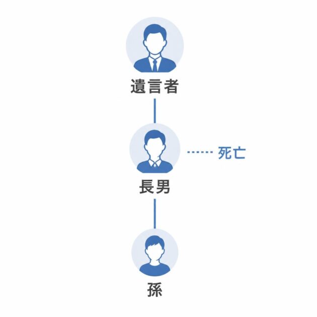 その一言で結果が変わる？遺言の「決まり文句」に潜むワナ(5/9)　大分の行政書士が解説