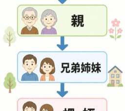 「おひとりさま」の相続が厄介になる？(2/9)　大分の「相続・遺言ならこの行政書士」が解説